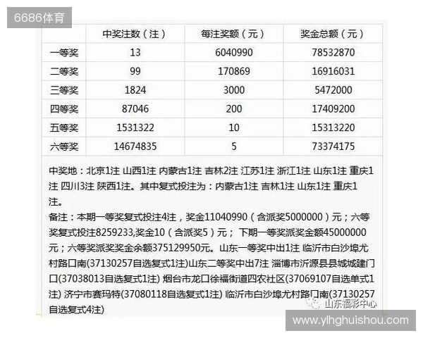 Deepseek问答第135期双色球