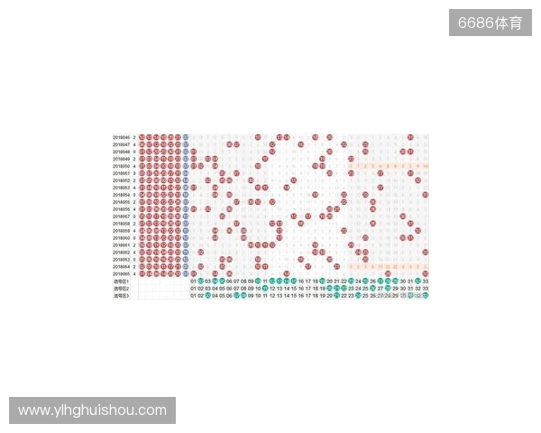 双色球数字迷雾,预测对错参半,下期杀号照玩?