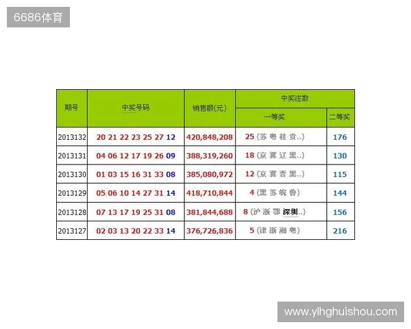 二区罕见空开!三蓝号竟同遗漏30多期!双色球 25135 期开奖!