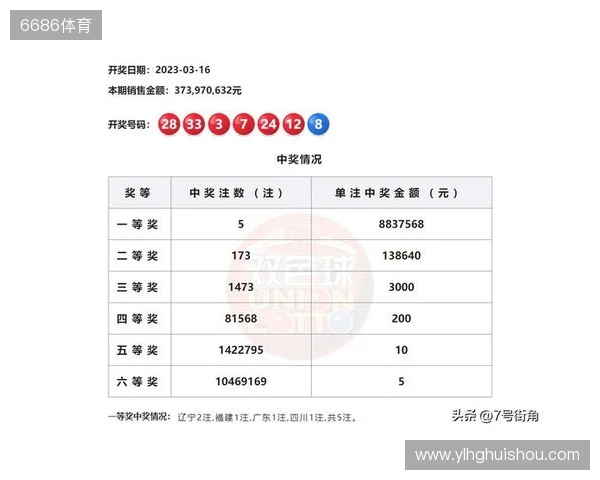 双色球2025137期号码分析和10注8+2复式示例