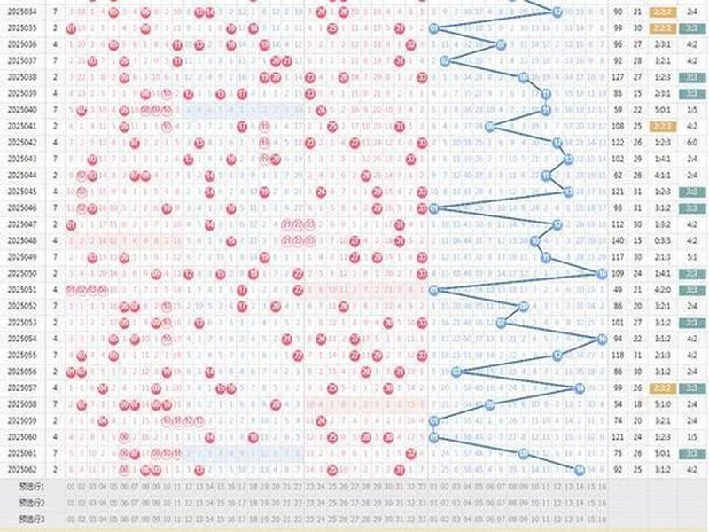 双色球2025137期号码分析和10注8+2复式示例